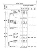 giornale/TO00203683/1916/v.2/00000096