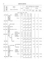 giornale/TO00203683/1916/v.2/00000708