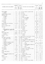 giornale/TO00203683/1920/v.1/00000013