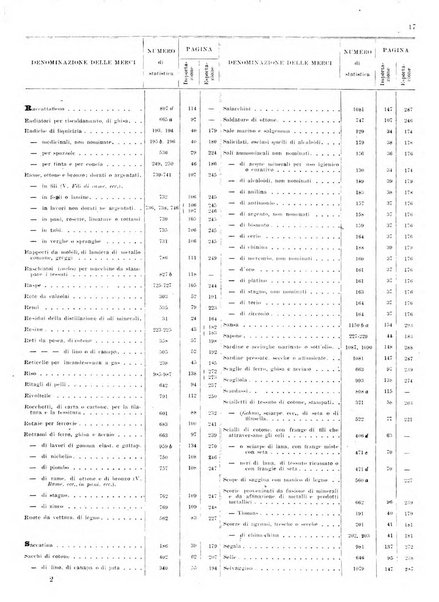 Statistica del commercio speciale di importazione e di esportazione