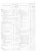 giornale/TO00203683/1920/v.1/00000021