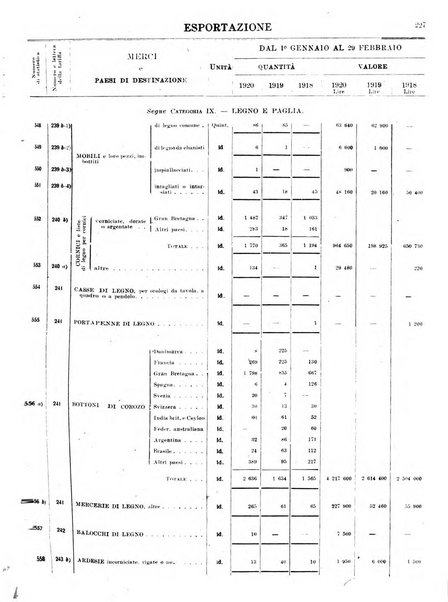 Statistica del commercio speciale di importazione e di esportazione