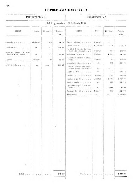 Statistica del commercio speciale di importazione e di esportazione