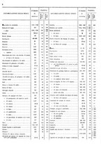 giornale/TO00203683/1920/v.2/00000014