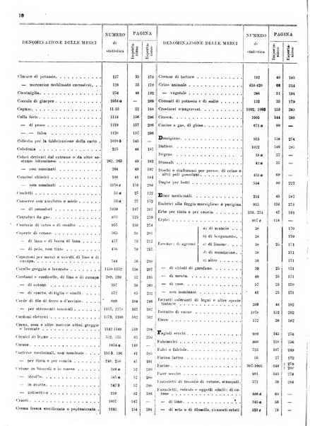 Statistica del commercio speciale di importazione e di esportazione
