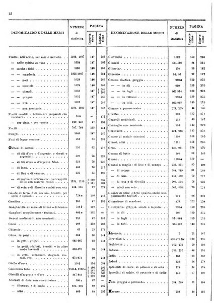 Statistica del commercio speciale di importazione e di esportazione