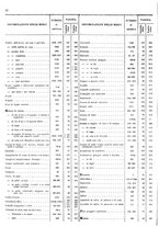 giornale/TO00203683/1920/v.2/00000018