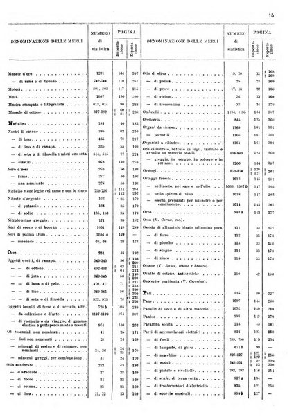 Statistica del commercio speciale di importazione e di esportazione