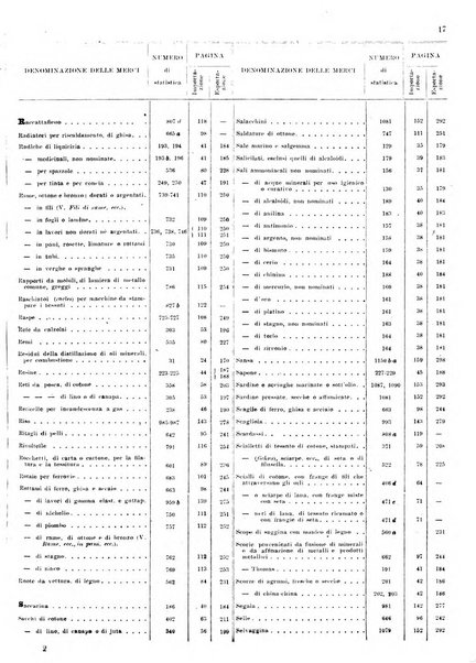 Statistica del commercio speciale di importazione e di esportazione