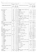 giornale/TO00203683/1920/v.2/00000024