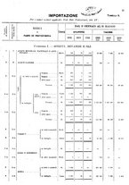 giornale/TO00203683/1920/v.2/00000027