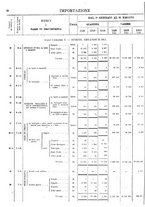 giornale/TO00203683/1920/v.2/00000028