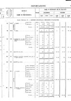 giornale/TO00203683/1920/v.2/00000033