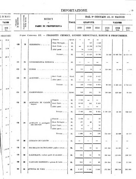 Statistica del commercio speciale di importazione e di esportazione