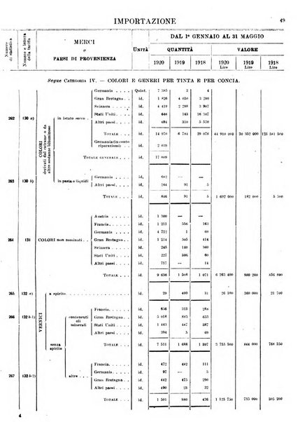 Statistica del commercio speciale di importazione e di esportazione