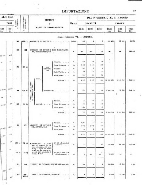 Statistica del commercio speciale di importazione e di esportazione