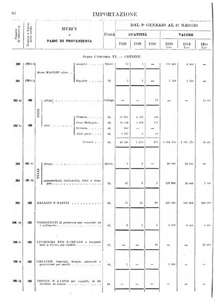 Statistica del commercio speciale di importazione e di esportazione