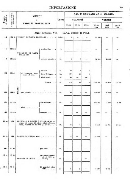 Statistica del commercio speciale di importazione e di esportazione
