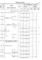 giornale/TO00203683/1920/v.2/00000075