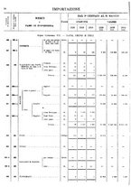 giornale/TO00203683/1920/v.2/00000076