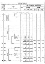 giornale/TO00203683/1920/v.2/00000080