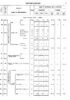 giornale/TO00203683/1920/v.2/00000081