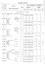 giornale/TO00203683/1920/v.2/00000082