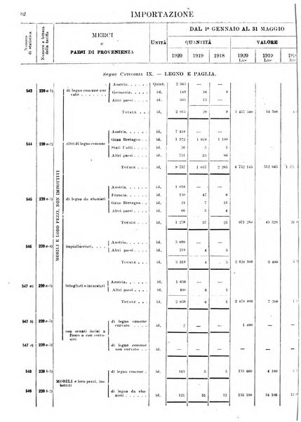 Statistica del commercio speciale di importazione e di esportazione