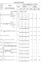 giornale/TO00203683/1920/v.2/00000093