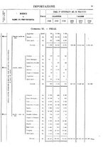 giornale/TO00203683/1920/v.2/00000097