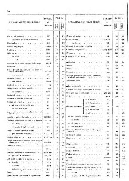 Statistica del commercio speciale di importazione e di esportazione