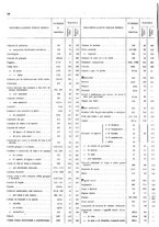 giornale/TO00203683/1920/v.2/00000708