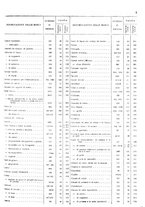 giornale/TO00203683/1920/v.3/00000013