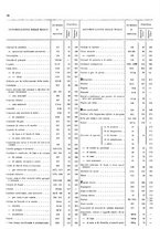 giornale/TO00203683/1920/v.3/00000014