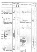 giornale/TO00203683/1920/v.3/00000015