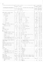 giornale/TO00203683/1920/v.3/00000016