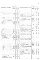 giornale/TO00203683/1920/v.3/00000017