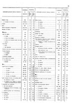 giornale/TO00203683/1920/v.3/00000019