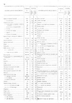 giornale/TO00203683/1920/v.3/00000020