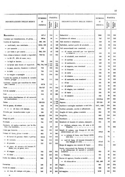 Statistica del commercio speciale di importazione e di esportazione
