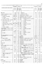 giornale/TO00203683/1920/v.3/00000021