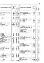 giornale/TO00203683/1920/v.3/00000023