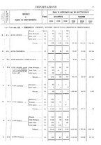 giornale/TO00203683/1920/v.3/00000035