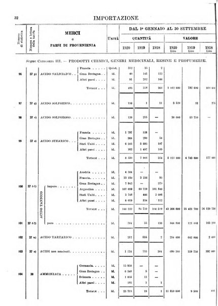 Statistica del commercio speciale di importazione e di esportazione