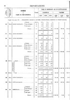 giornale/TO00203683/1920/v.3/00000036