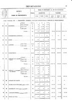 giornale/TO00203683/1920/v.3/00000043