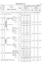 giornale/TO00203683/1920/v.3/00000047