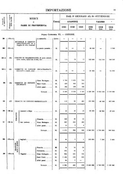 Statistica del commercio speciale di importazione e di esportazione