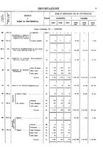 giornale/TO00203683/1920/v.3/00000065