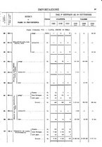 giornale/TO00203683/1920/v.3/00000071